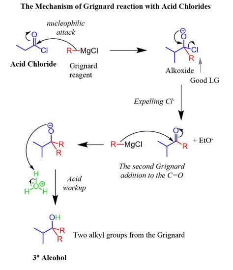 Pin on Reactions of Carboxylic Acids and Their Derivatives Practice ...