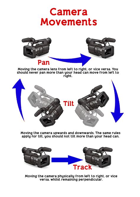 Basic Camera Movements | Film photography tips, Filmmaking ...