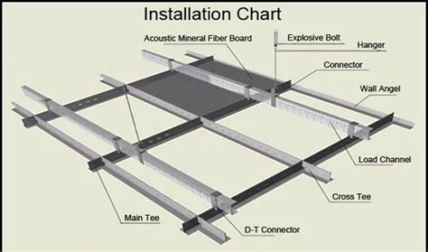 Acoustic Ceiling Installation - Acoustic Ceiling Intallation in Houston ...