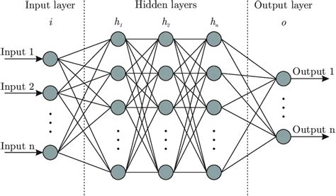 Getting Familiar with Activation Function and Its Types. - Knoldus Blogs