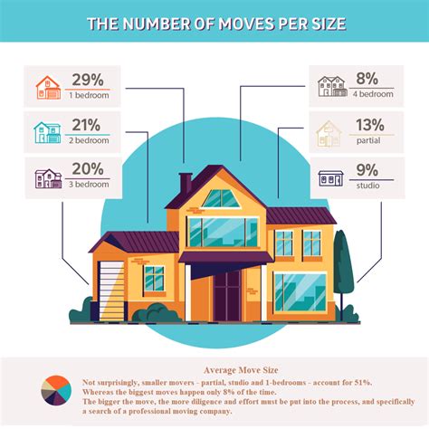 Moving Costs - a Simple Guide | 2022 Edition