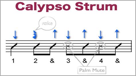 How To Strum The Guitar - Strumming Patterns You’ll Love