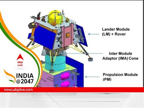 Explained: What Is Chandrayaan-3? ISRO Mission Set To Launch In July To ...