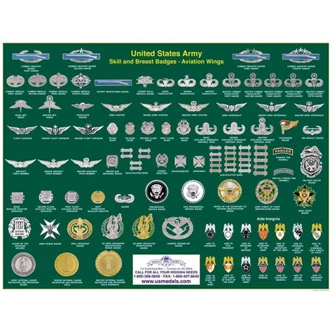 US Army Badge Poster | Army badge, Us army, Us army badges