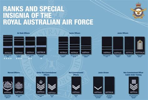 Royal australian air force, Air force, Air force humor