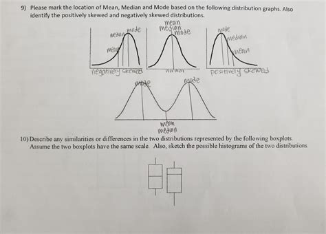 Mean Median Mode Graph