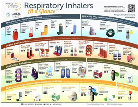 Pin on respiratory