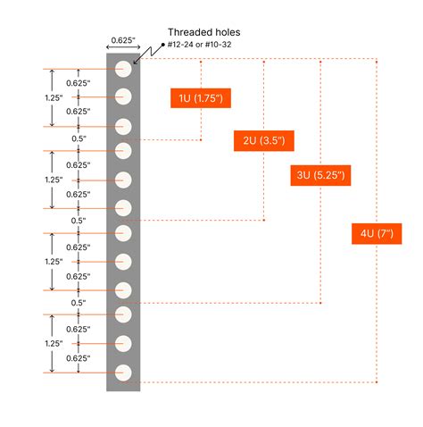 A Definitive Guide To 19 Inch Server Rack Sizes Pure Storage