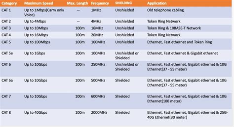 UTP cables (1): Basic information - Huawei Enterprise Support Community