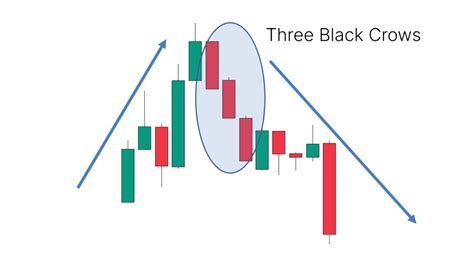 Three Black Crows Candlestick Pattern - What Is And How To Trade ...