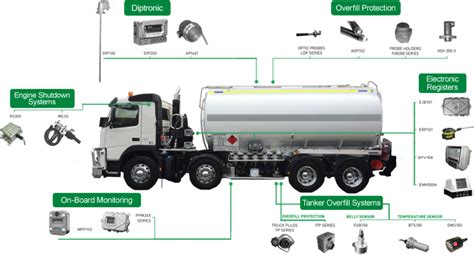 Road Tanker Equipment & Parts