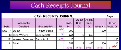 Accounting Which Journals Are Used for Receipt on Account