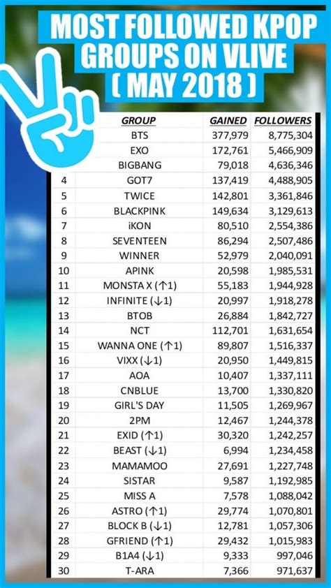 Kpop Groups Ranking 2024 - Lia Lanette