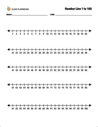 Printable Number Line 1 to 100 - Class Playground