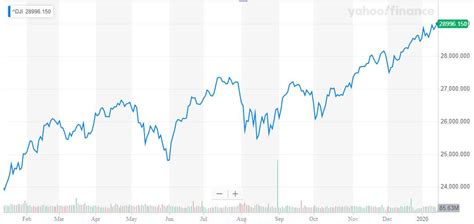 Why Dow Jones Bulls Should Worry About the U.S. Economy's 'Linchpin'