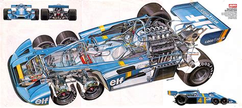 Classic racers series: 1976 Tyrrell P34 6 Wheel formula one car (9 of 10)