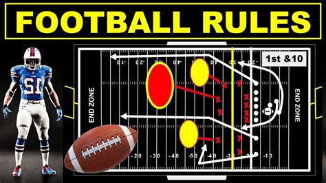 Football Rules For Dummies : Football For Dummies Cheat Sheet (UK ...