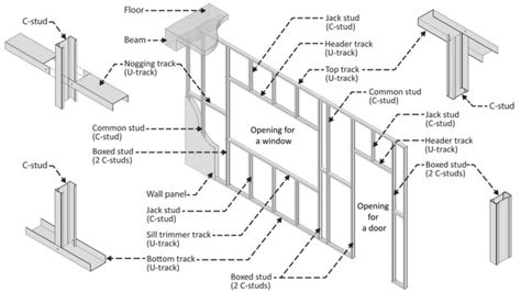 Typical Metal Stud Framing Details | Webframes.org