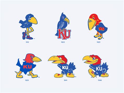 The story behind each Kansas Jayhawk logo – Homefield