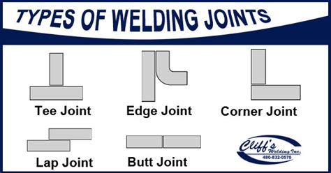 5 Types Of Welding Joints | Cliff's Welding Mesa, AZ