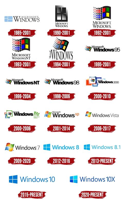 Windows Logo History Logos History Pinterest History Logos And | Images ...