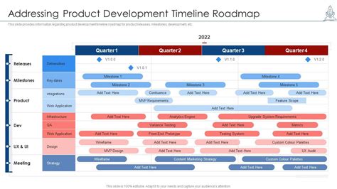 Product Development Timeline Roadmap Managing Product Launch ...