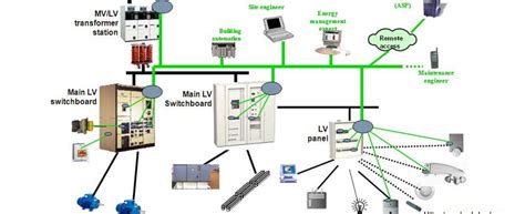 Electrical Systems Design, Electrical Power System Design, Electrical ...