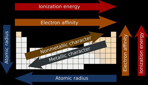 6 Images Periodic Table Trends Pdf And View - Alqu Blog