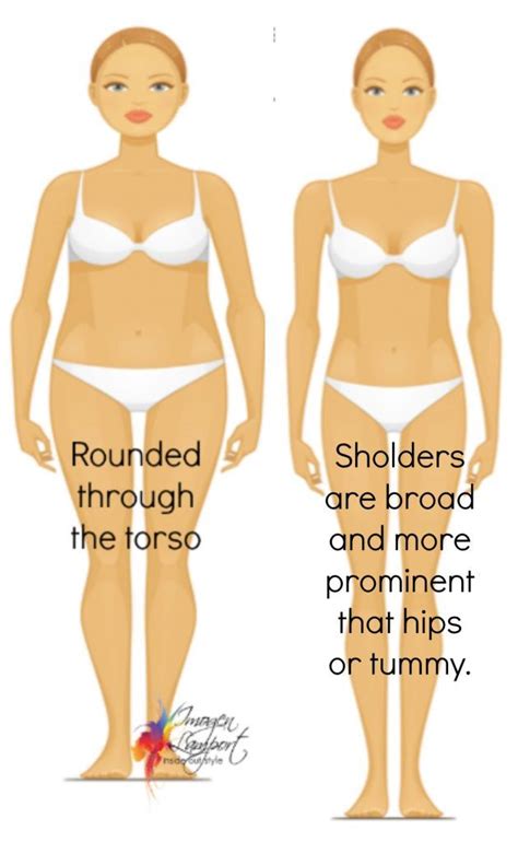 Discover your body shape with my body shape calculator quiz. Download ...