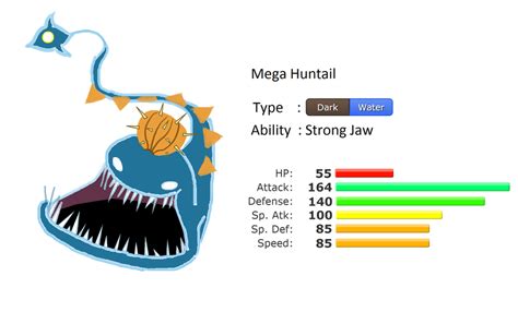 Mega Huntail by Cloyster220 on DeviantArt