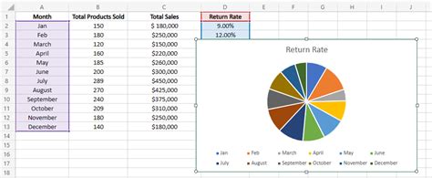 How to Create an Excel Dashboard in 2023 (Free Templates Included)