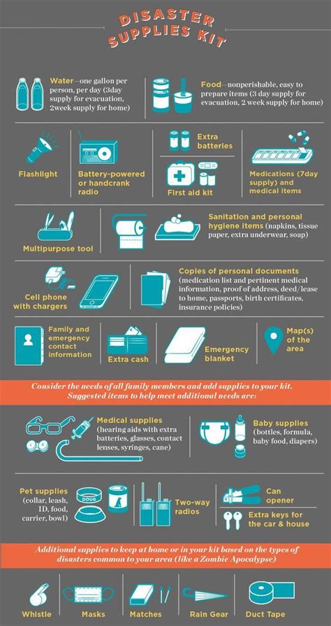 Disaster Supplies Kit Infographic | Emergency preparedness tips at ...