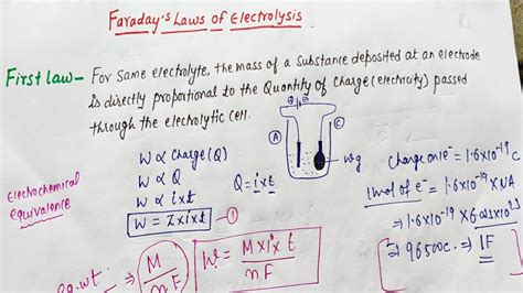 Faraday's laws of electrolysis class 12 chemistry Hic choukori - YouTube