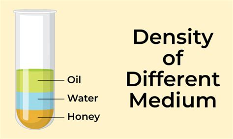 Density: Definition, Formula, SI Unit, Examples, and FAQs (2023)