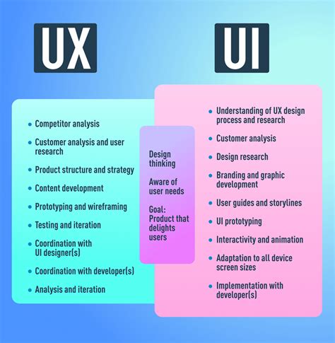 The Difference Between UX & UI Design - A Beginner's Guide (2021 Guide)