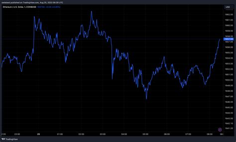 Cathy Wood's ARK Invest Joins Ethereum Futures ETF Race After Spot ...