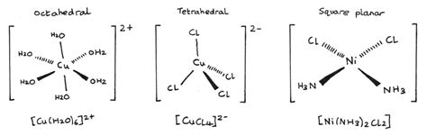 Image result for complex ions