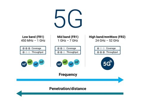 5G RF and 5G NR | Top 5 questions answered | EXFO