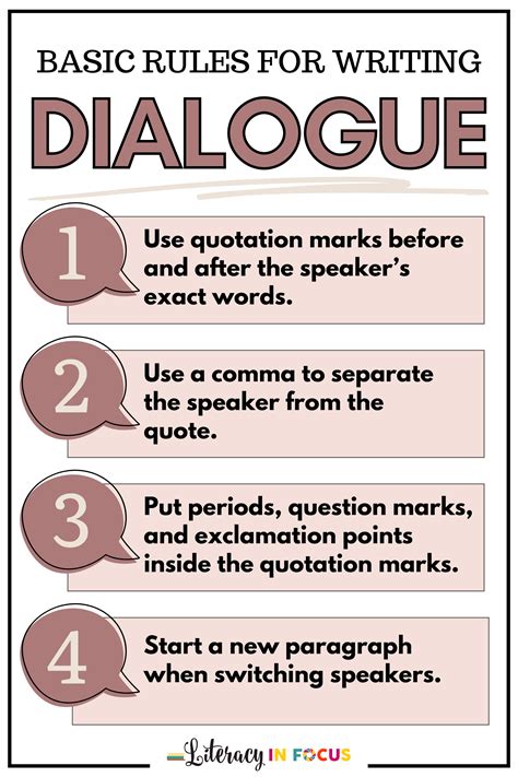 Basic Dialogue Writing | Rules and Tips for Students - Literacy In Focus