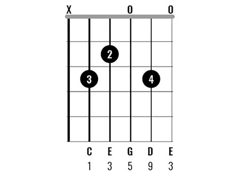 Chord Clinic: Learn to play 10 interesting C major chord variations