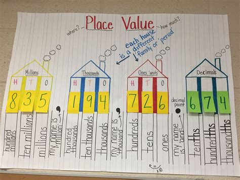 Place Value Chart To Millions Printable