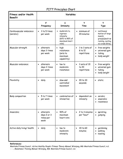 30++ Fitt Principle Worksheet – Worksheets Decoomo