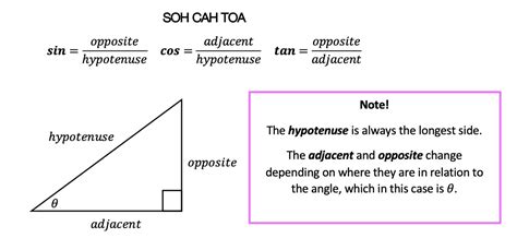 How to use SOH CAH TOA: Geometry - Math Lessons