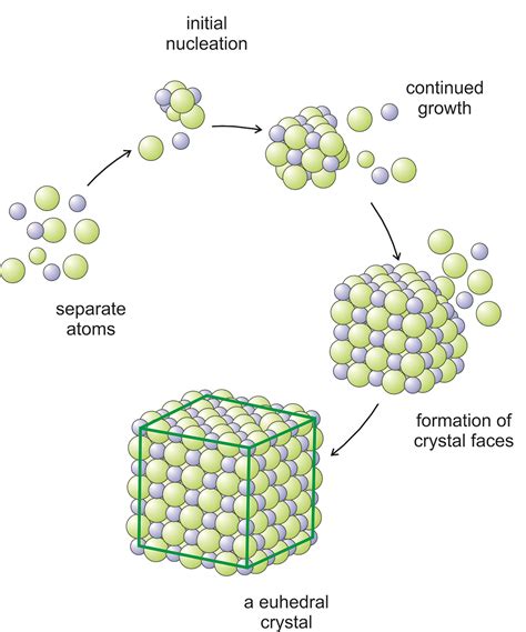 4 Crystals and Crystallization – Mineralogy