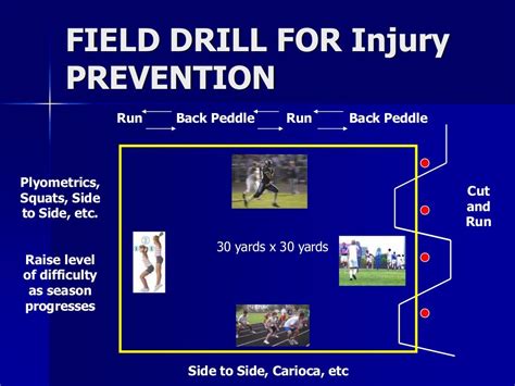 ACL Injury Prevention Program