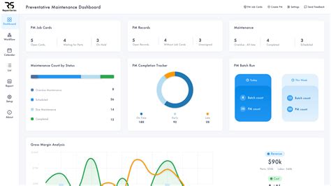 Predictive Maintenance Dashboard