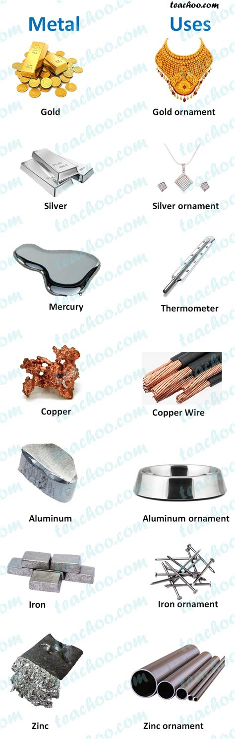 Different Uses of Metals - Explained with examples - Teachoo