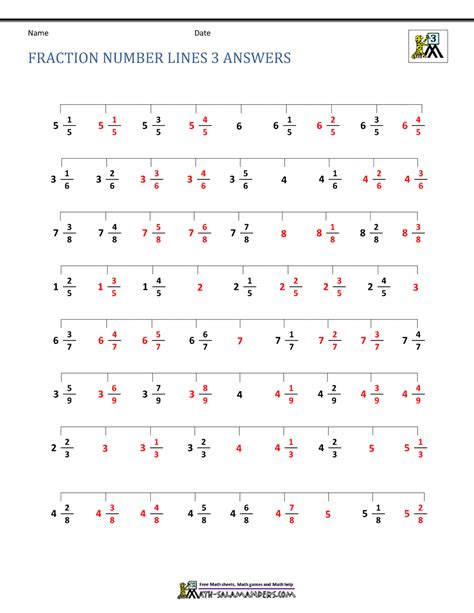 printable fraction number lines That are Slobbery | Tristan Website