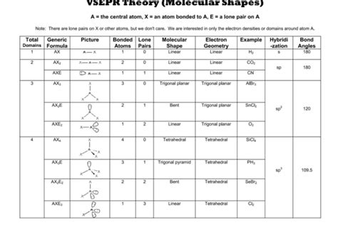 VSEPR