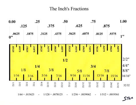 Printable Ruler With Fractions